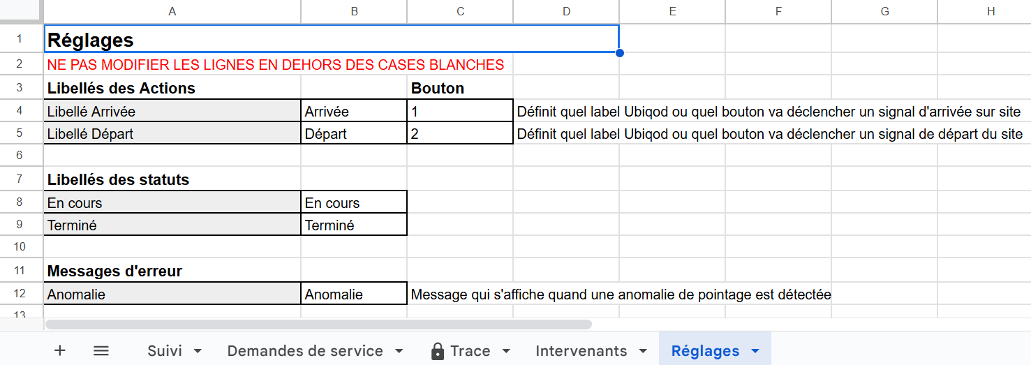Paramètre de la feuille de pointage dans Google Sheets