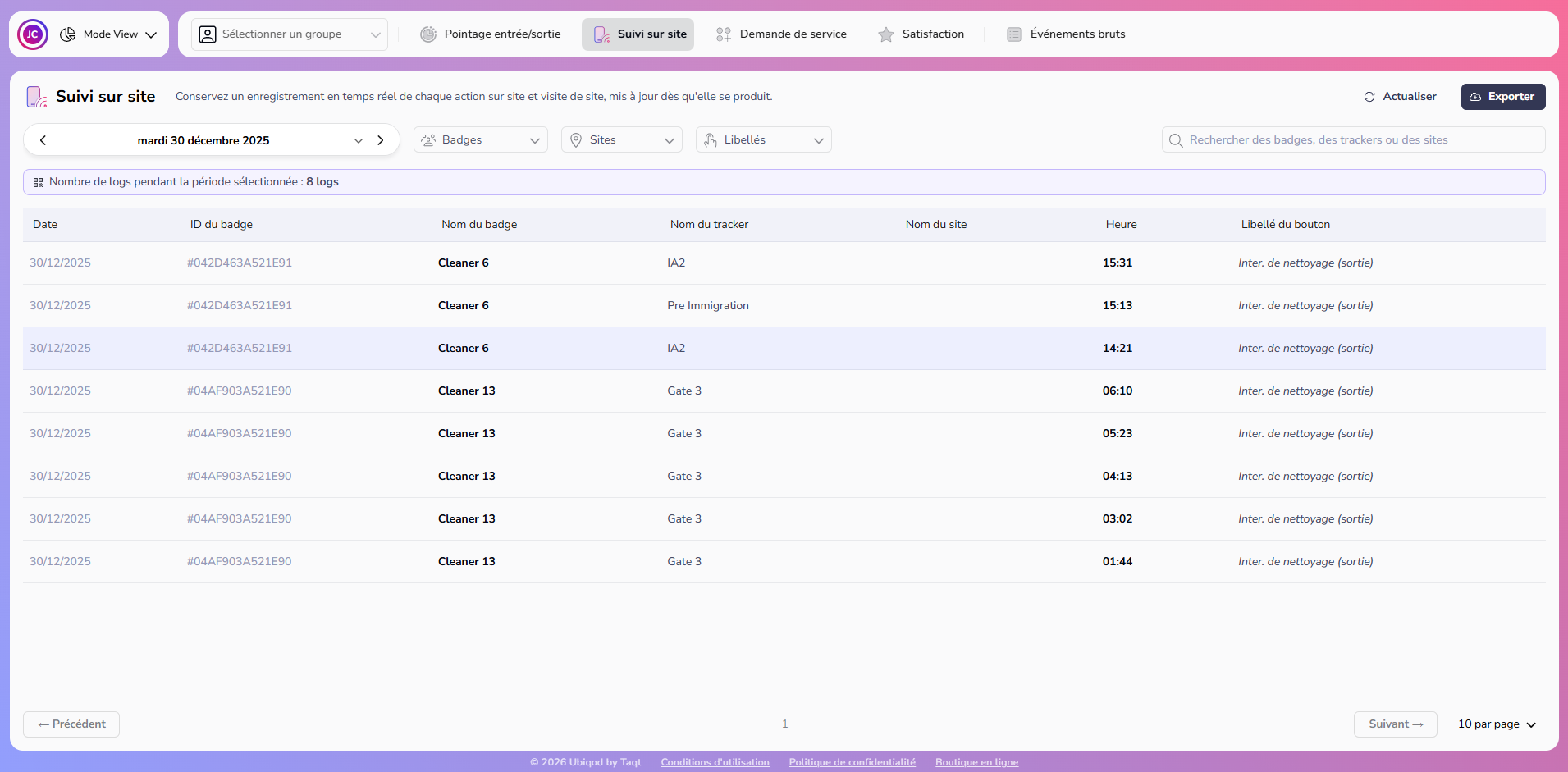 Visualisation des données de suivi d'activité dans Ubiqod