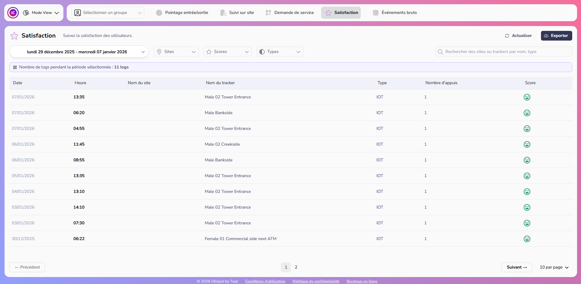 Visualisation des données de satisfaction client dans View