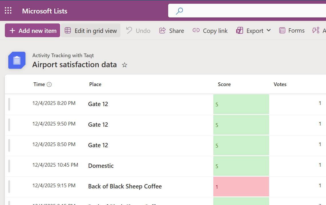 Liste de données d'enquêtes de satisfaction dans Microsoft Lists